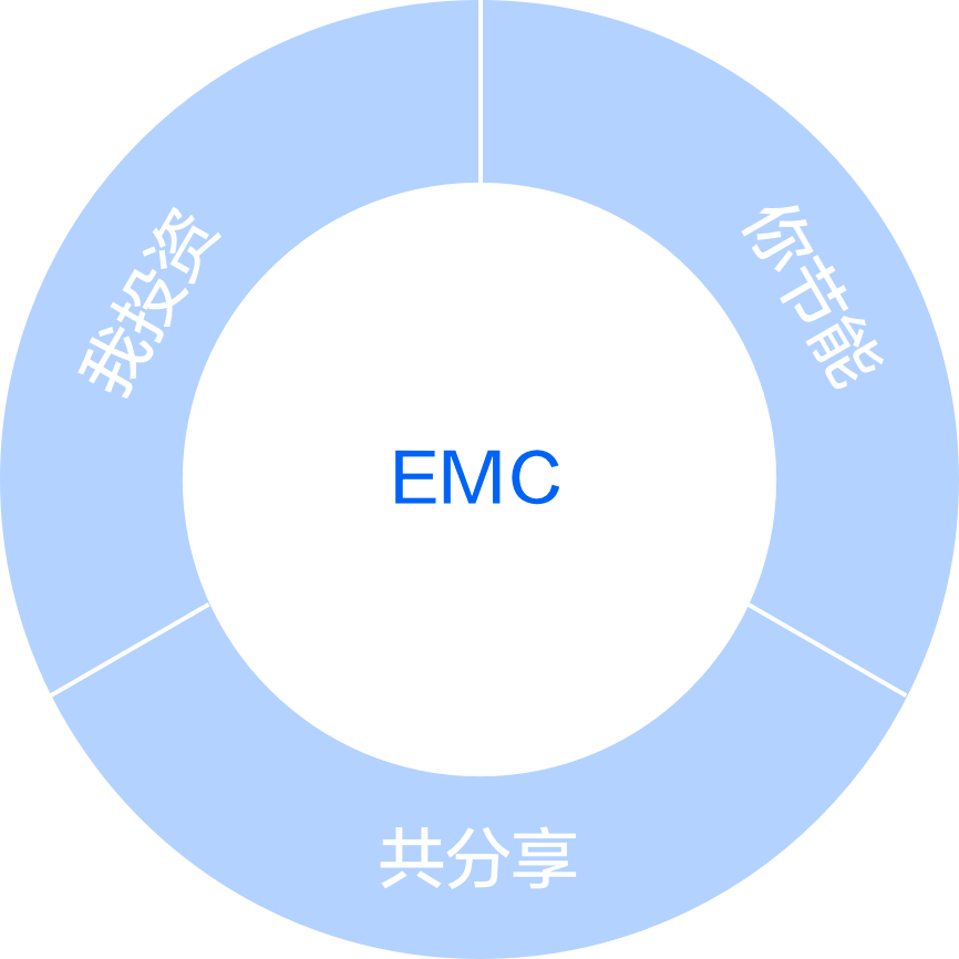 EMC机造