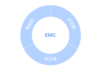 EMC机造